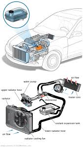 See U142B repair manual